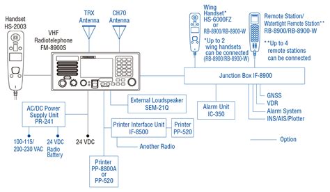 junction box fm8900s weight|fm 8900s manual pdf.